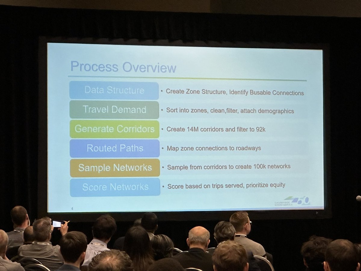 marc_ebuna's tweet image. Next up at #TRBAM2023 is the group who worked on the #MBTA Bus Network Resesign — designing the high frequency network itself using a data-driven approach

My fav new data structures: BAZes and 'Busable' Streets