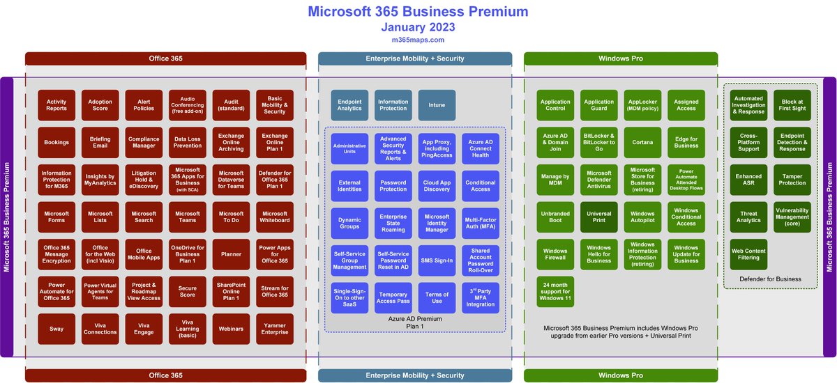 paradigmsgrp's tweet image. Do You Ever Wonder What All is Included in Your M365 Business Premium License?