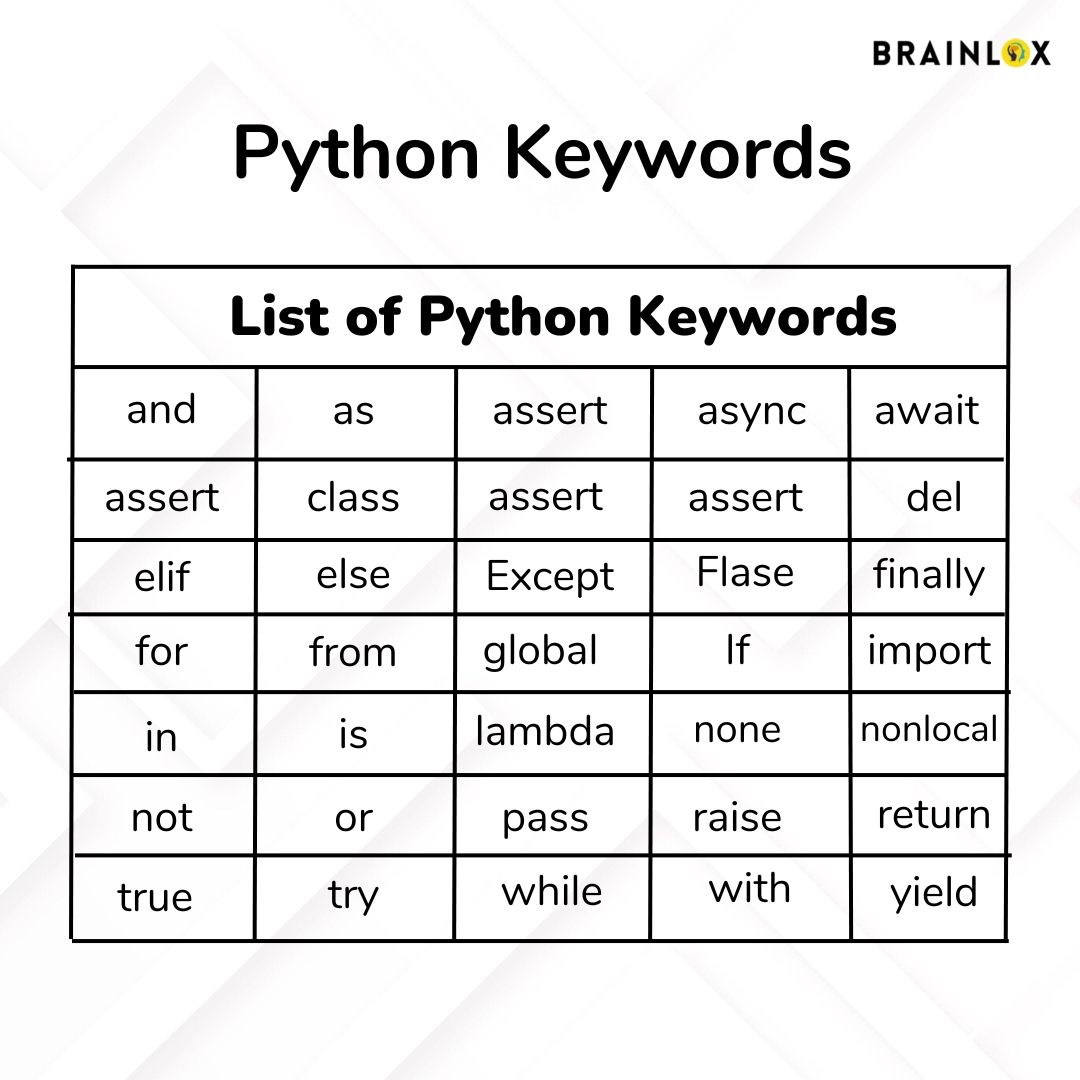 brainlox's tweet image. Python Keyword
.
.
.
.
#codinginforamtion #codinginformation #information #information #informations #informationtechnology #informationtechnologystudents #coding #codinglife #codingdays #codingforkids #codingchallenge #coding #kidscoding #kidscodingcamp #kidscodingclass