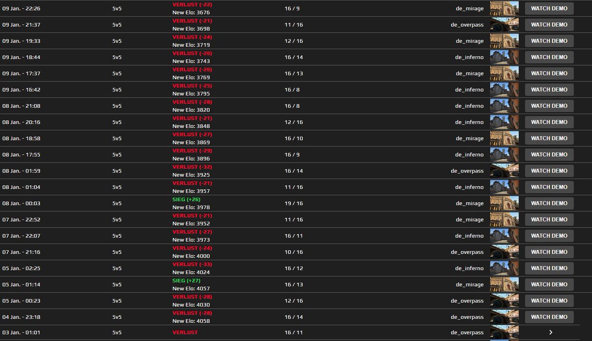 KalenbergCS's tweet image. Ist das schon was Historisches ? Naja vllt sind es auch die 3 Maps, sollte mal Nuke trainieren @RatbustaCSGO