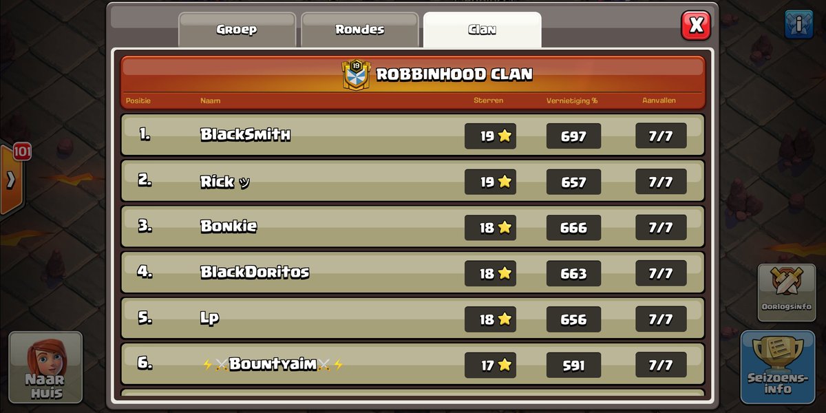 Not too bad, zap etitans all the way. #bonkieisnoob #morestarsthanlp #rickwho #ikkrijgeenbonus #yay #backtofarming #robinhoodiswith1B