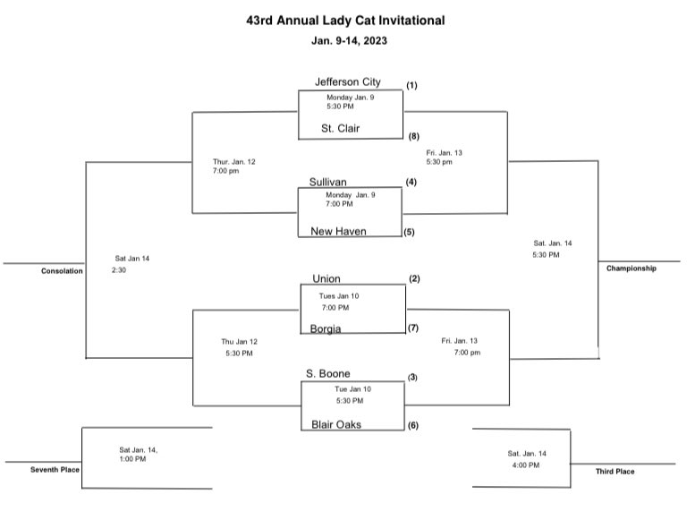 LadyJayBBall's tweet image. 🟥⬛️GAMEDAY⬛️🟥 

🏀43rd Annual Lady Cat Classic🏀
📍 Union High School (Union, MO) 
🆚 St. Clair Lady Bulldogs 
⏰ 5:30pm 
📺 youtube.com/@unionmohsindo…

Round 1, HERE WE GO‼️
#BigNight #BeThere