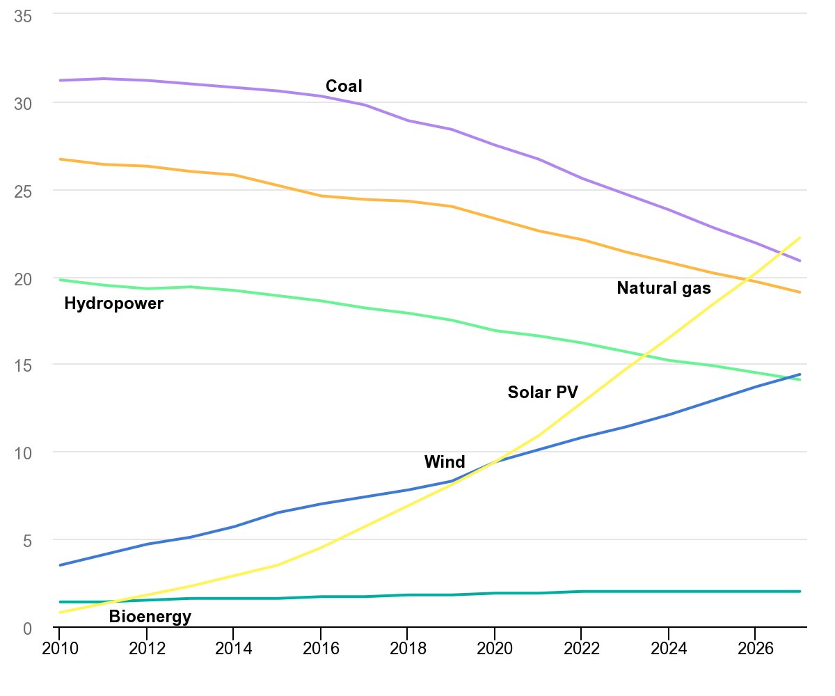 Yoni Sappir tweet media