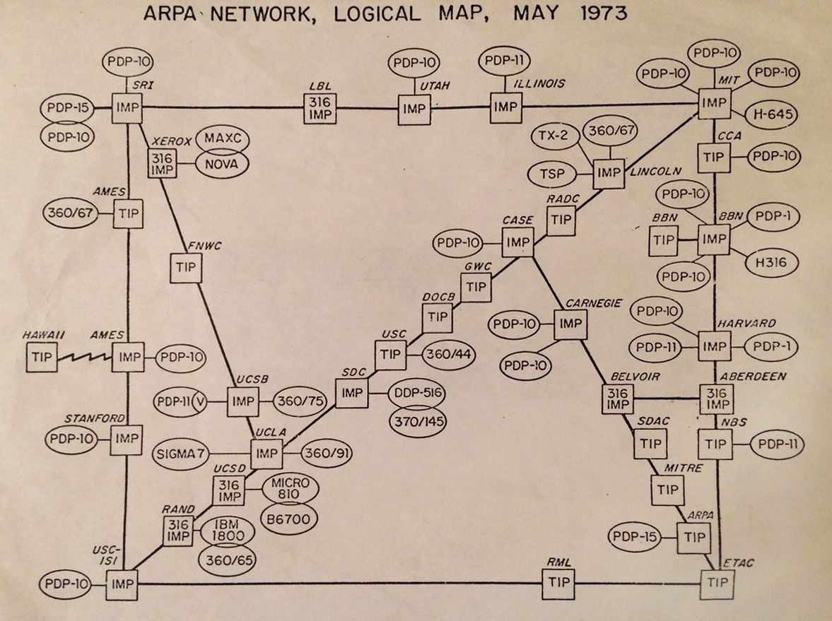 satoshi_vegas's tweet image. #ARPANET #ARPA #Network 1973