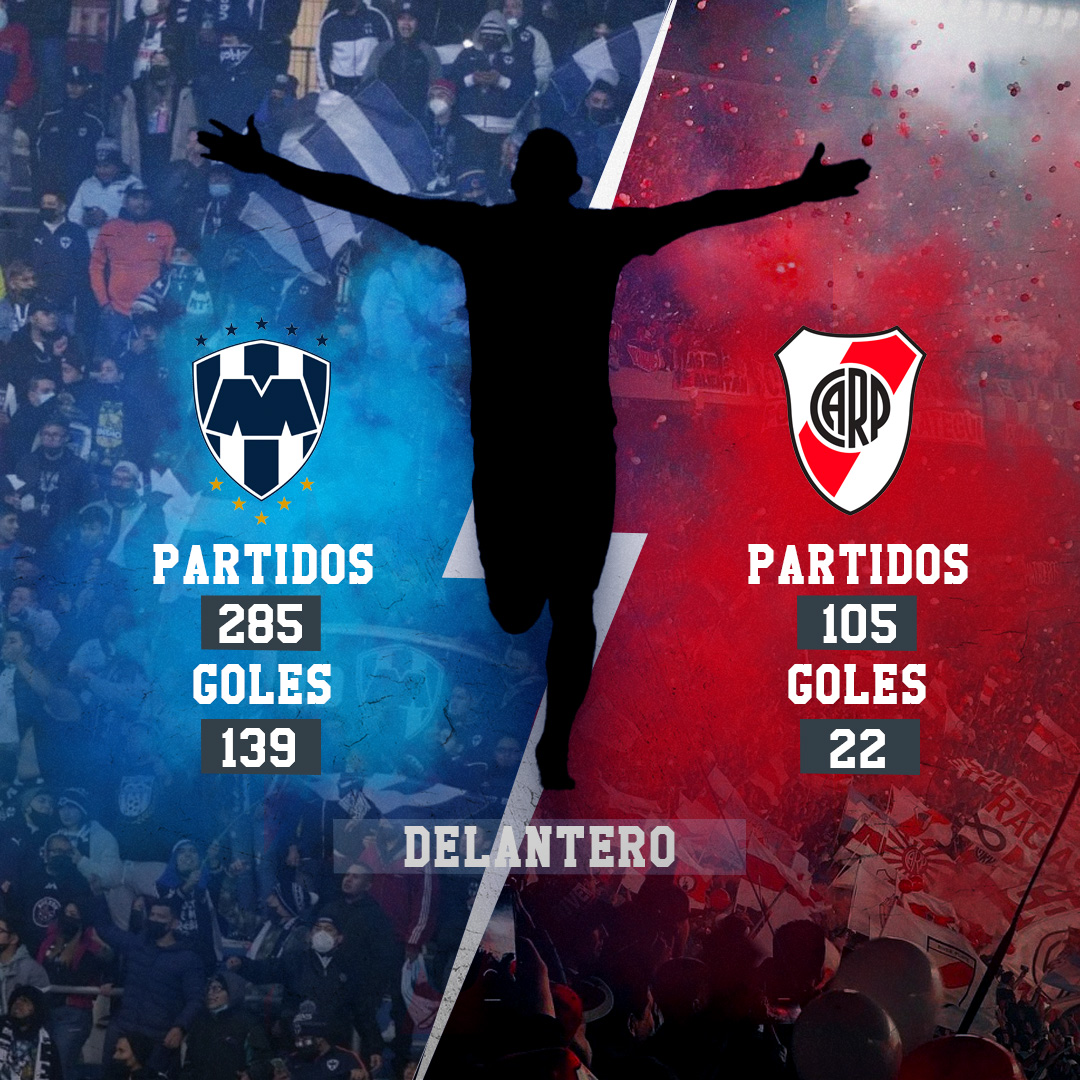 CodereMX's tweet photo. 🤷‍♂️¿A POCO SABES?🤔

Durante su historia, @Rayados y @RiverPlate han compartido jugadores que vistieron ambas playeras. ¿Eres capaz de reconocer quiénes se esconden detrás de las sombras? 

Comenten con el #EquiposCodere y no se pierdan los detalles del partido. ⚽️🔥 https://t.co/ViHOjCR0CN