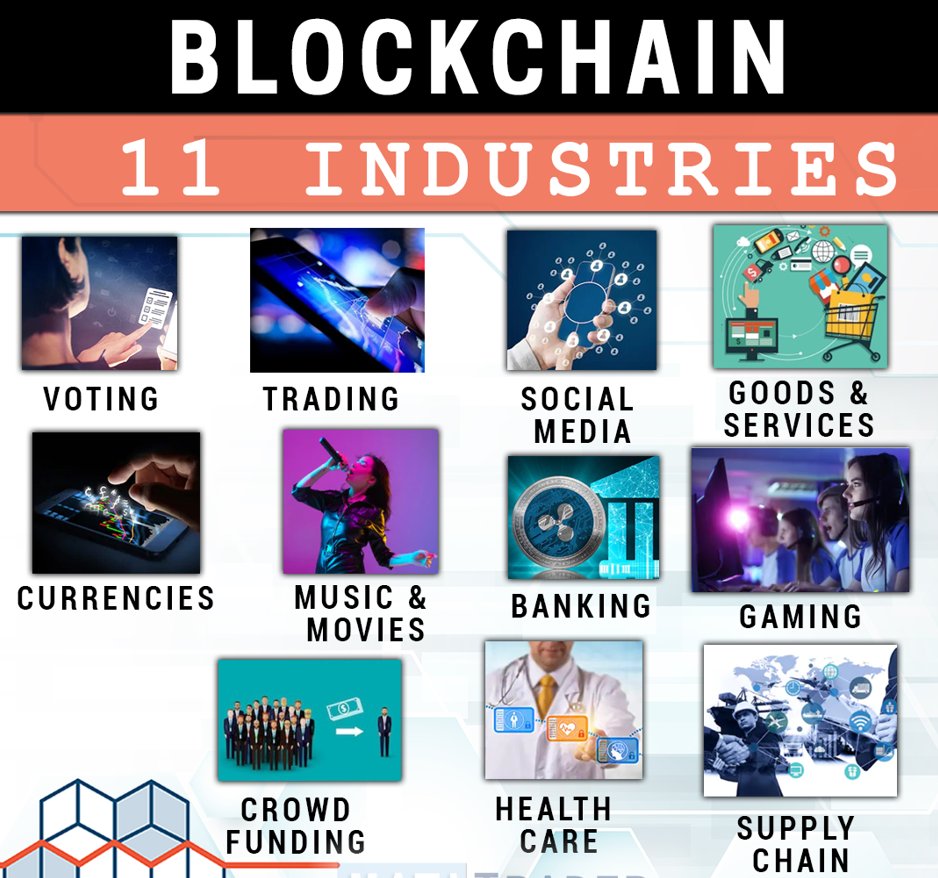 Healthcare: Blockchain could potentially be used to securely store and share medical records, reducing the risk of data breaches and improving the efficiency of healthcare delivery. timonandmati.com/articles/11-in… #blockchain #fintech #crypto #JSE #healthcare #cryptohealth