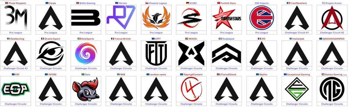 All #ALGS Split 1 Challenger Circuits in EMEA have finished, here are the rankings! 

And here are the teams competing in the Split 2 Pro League Qualifiers!

(Subject to change in some cases)

Standings ➡️
liquipedia.net/apexlegends/Ap…

Split 2 QA ➡️
liquipedia.net/apexlegends/Ap…