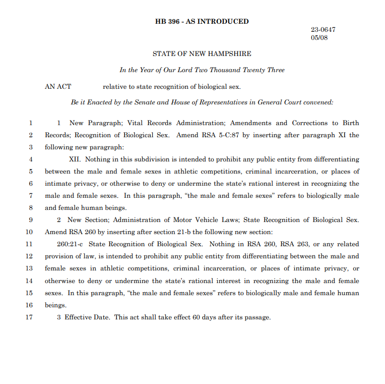 ErinInTheMorn's tweet image. New Hampshire has filed more anti-trans legislation. This bill, HB396, would define "sex" as "biological sex" and deny that legal gender changes apply to bathrooms, athletics, prisons, and more.

It would attack equal rights and access for all trans people in the state.
