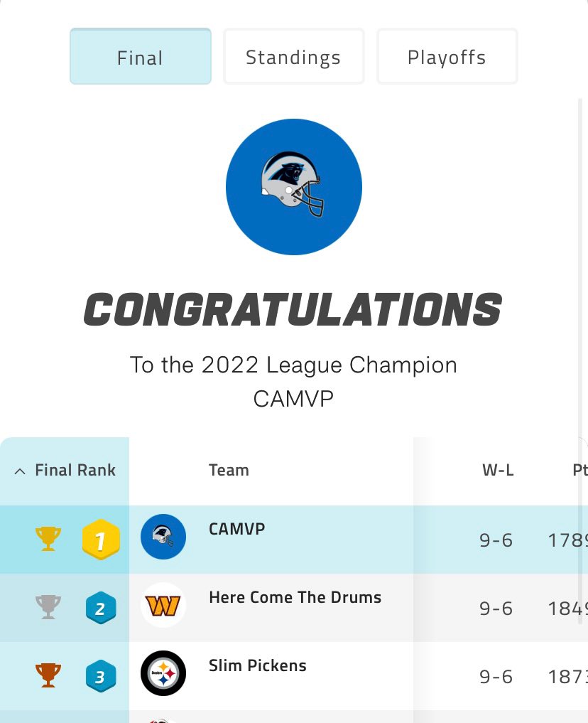 NFLFantasyNote's tweet image. Who else won their playoffs? 👑🏆