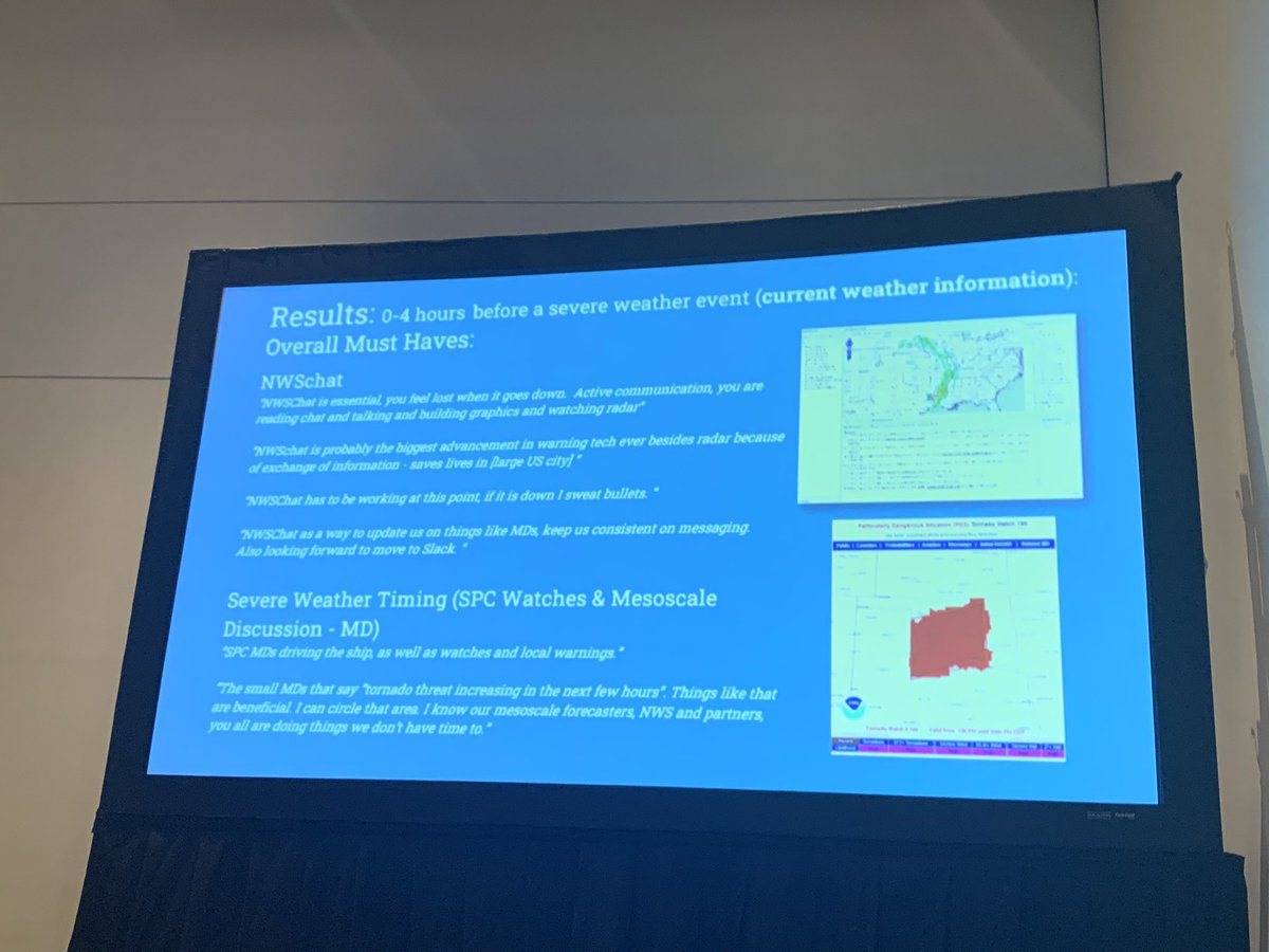 AMS_WAF's tweet photo. The ranked results from broadcast #meteorologists about desired products during the 0-4 hour window during #SevereWx events. The must haves are #NWSChat and #MesoscaleDiscussions of current products. https://t.co/c9p3nc0FPC