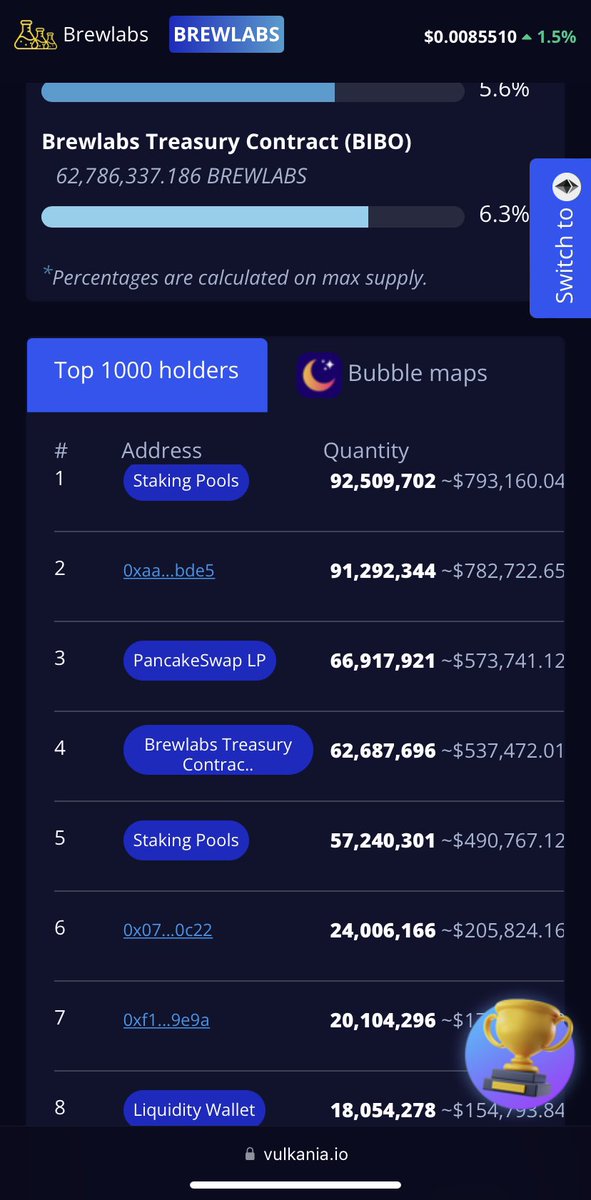CreativeCuse's tweet image. Enjoying all these new listings on @VulkaniaApp. 

These dashboards are super helpful for holders, especially when teams take time to name the wallets. 

👇👇👇