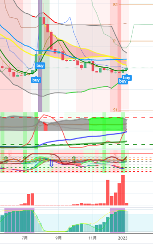 aka__AD_crypto's tweet photo. @lskraise @aka__ad 私はまだ$cate推しです！
週足いい反応
ついついクリプト垢動かすのわすれる https://t.co/RlcmjBONzj