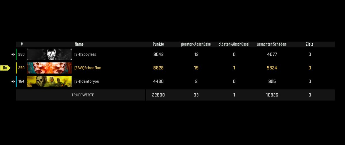 Heute nur knapp an der 20 💣 vorbeigeschrammt. Dennoch Sieg ist Sieg. 
GGs an <a href="/danforyou2/">danforyou</a> meinen personal medic😅

#Warzone2 #BattleRoyale #Victory #gaming <a href="/EbwEsports/">ebw.esports e.V.</a>