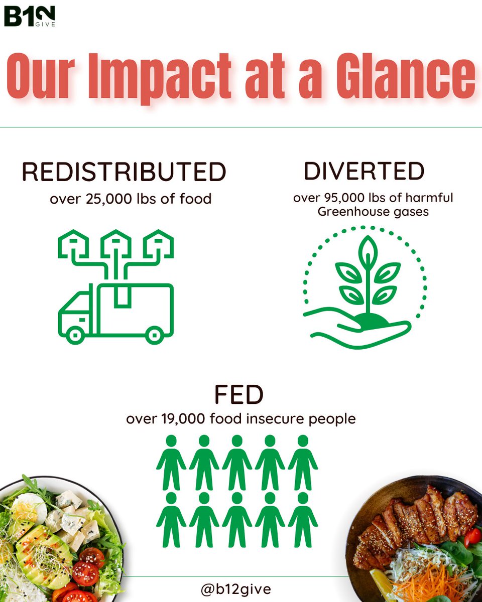 Be One to Give tweet media