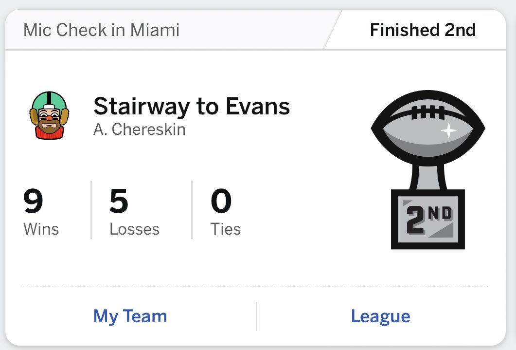 Alexander_Ch95's tweet image. If only I started Mike Evans in week 17… Still a heck of a run, though! #FantasyFootball #FantasyPlayoffs