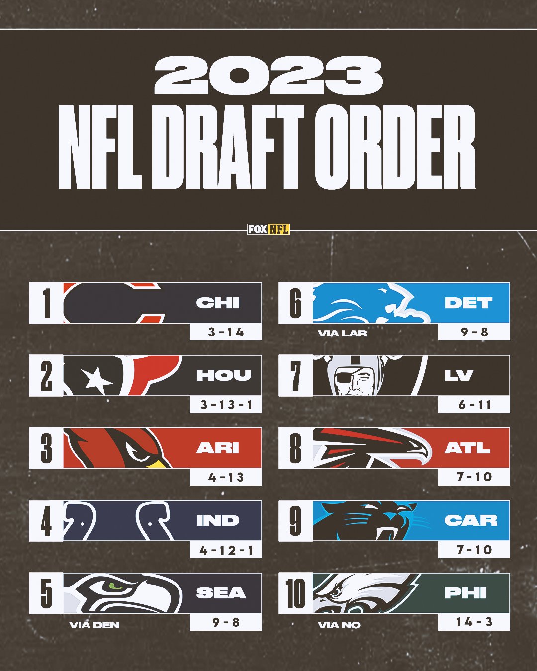 2023 nfl draft pick order