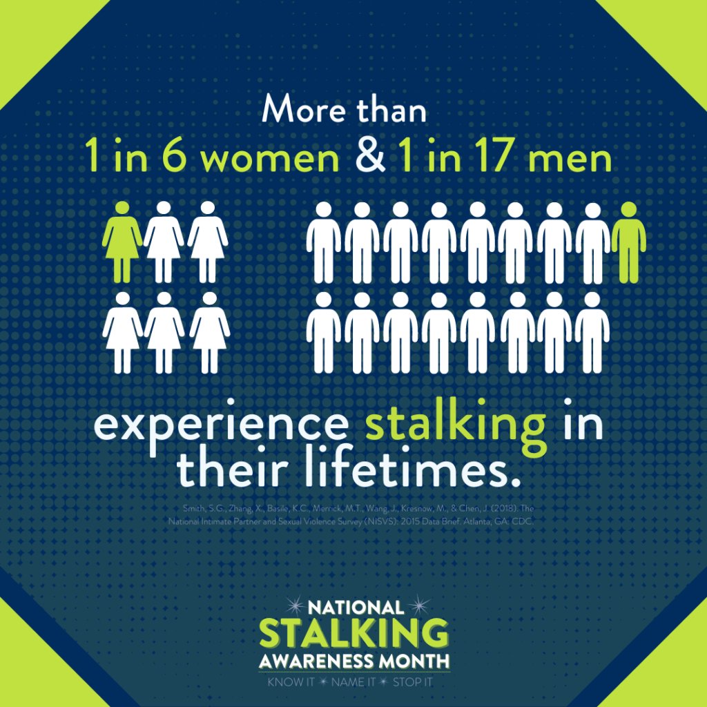 Happy New Year Bobcats!
Did you know that January is National Stalking Awareness Month? 
This January marks the eighteenth annual National Stalking Awareness Month! #NSAM2022 Join efforts this month and empower our communities to KNOW IT, NAME IT, & STOP IT. #KnowItNameItStopIt