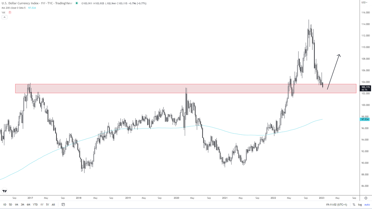 Chart Patterns Live (@thechartpattern) / Posts / X