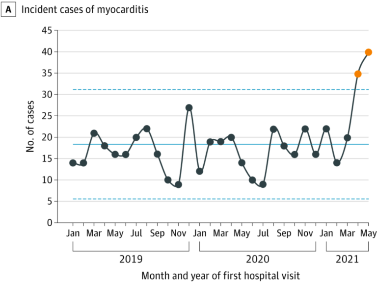 Dr Clare Craig tweet media