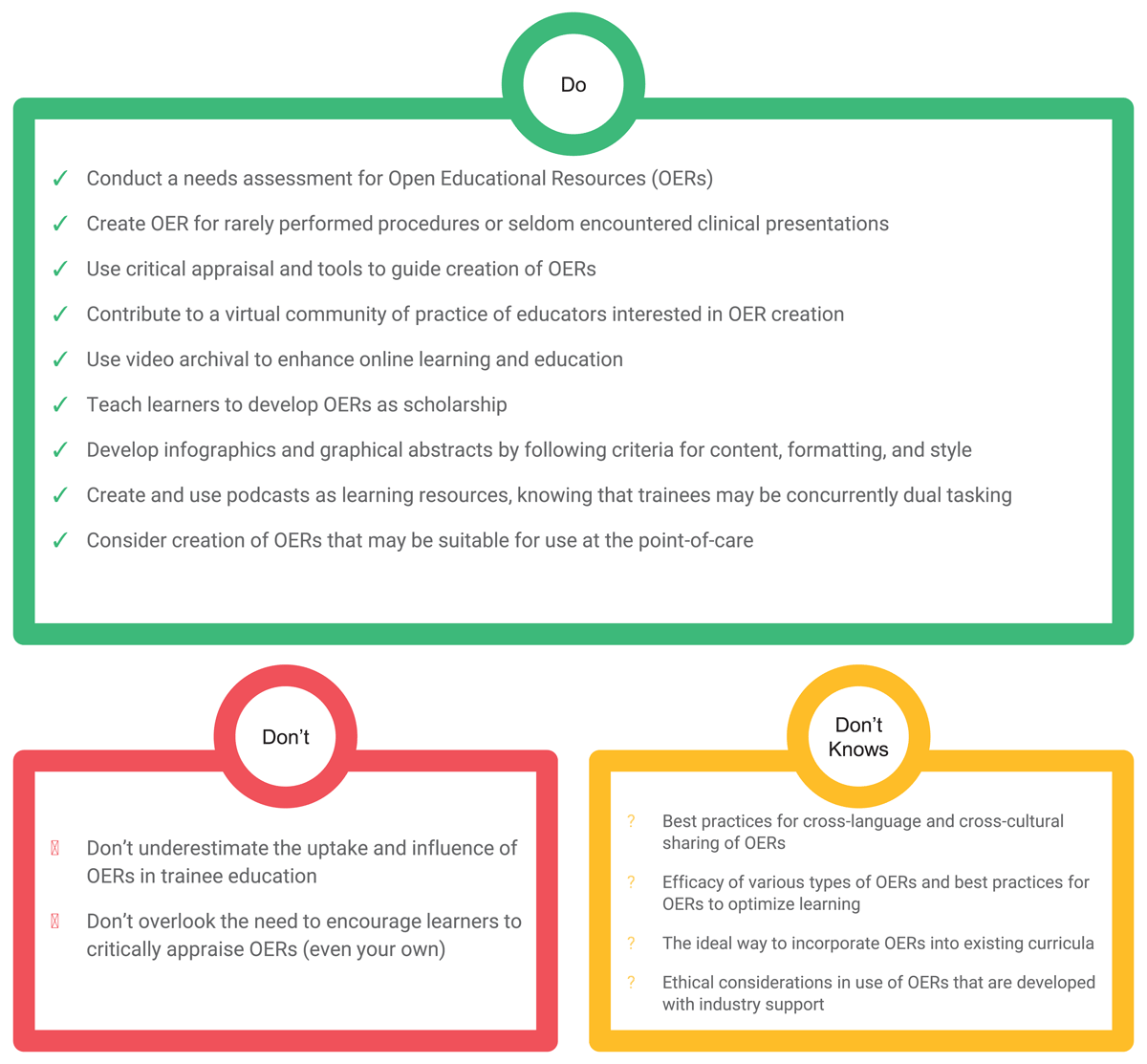 TChanMD's tweet photo. Sharing a nifty guideline that two of our @McmasterUgme students led us through! Kudos to @FaranKhalidPK and Michael Wu for a job well done!

Paper here:
https://t.co/PD8h7IXaEn

Thx @DrDanSchumacher and @chriswatling for guiding us! https://t.co/9MIX8CoVyk