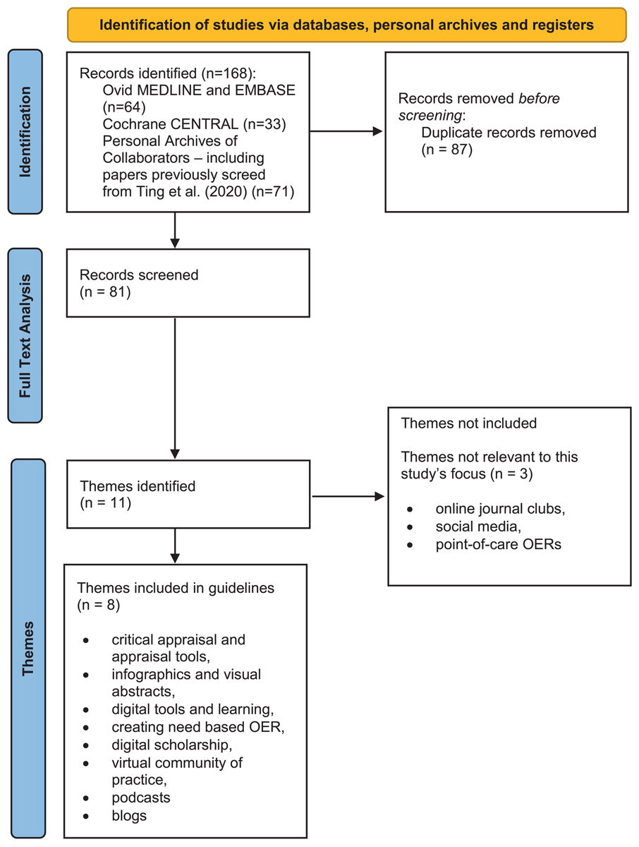 Sharing a nifty guideline that two of our <a href="/McmasterUgme/">McMaster UGME</a> students led us through! Kudos to <a href="/FaranKhalidPK/">Faran Khalid</a> and Michael Wu for a job well done!

Paper here:
pmejournal.org/articles/10.53…

Thx @DrDanSchumacher and <a href="/chriswatling/">chriswatling</a> for guiding us!