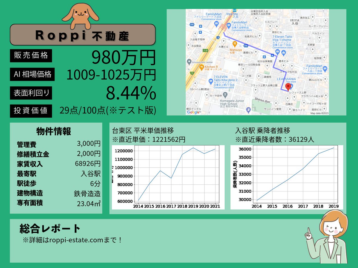 新着おすすめ物件の紹介です。
詳細はこちら⇓
roppi-estate.com/?p=2479
※MAP位置など一部間違える可能性があります。予めご了承ください。
#不動産 #不動産投資