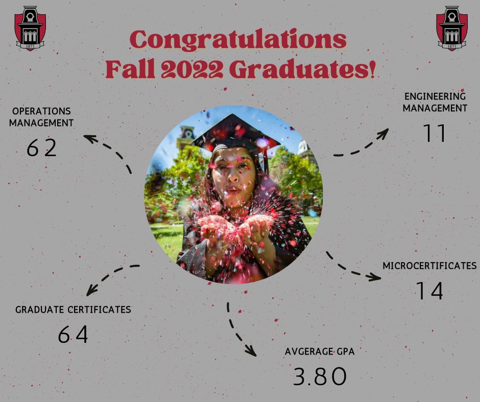 The numbers are in! Congratulations to all our students! #WPS #onlineeducation #gradschool
