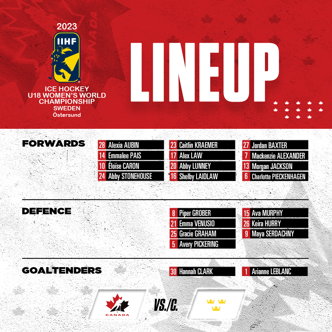 HockeyCanada's tweet photo. Lineup locked in. 🇨🇦

#U18WomensWorlds https://t.co/kjNJ9aq28w