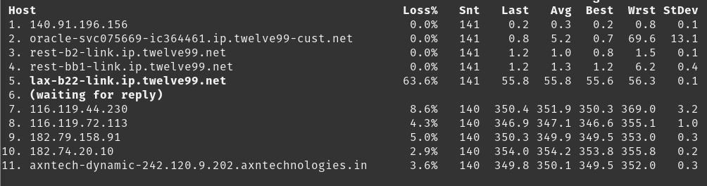anurag_bhatia's tweet image. Seems like Airtel #AS9498 having losses between US and India from sometime. 

#Packetloss