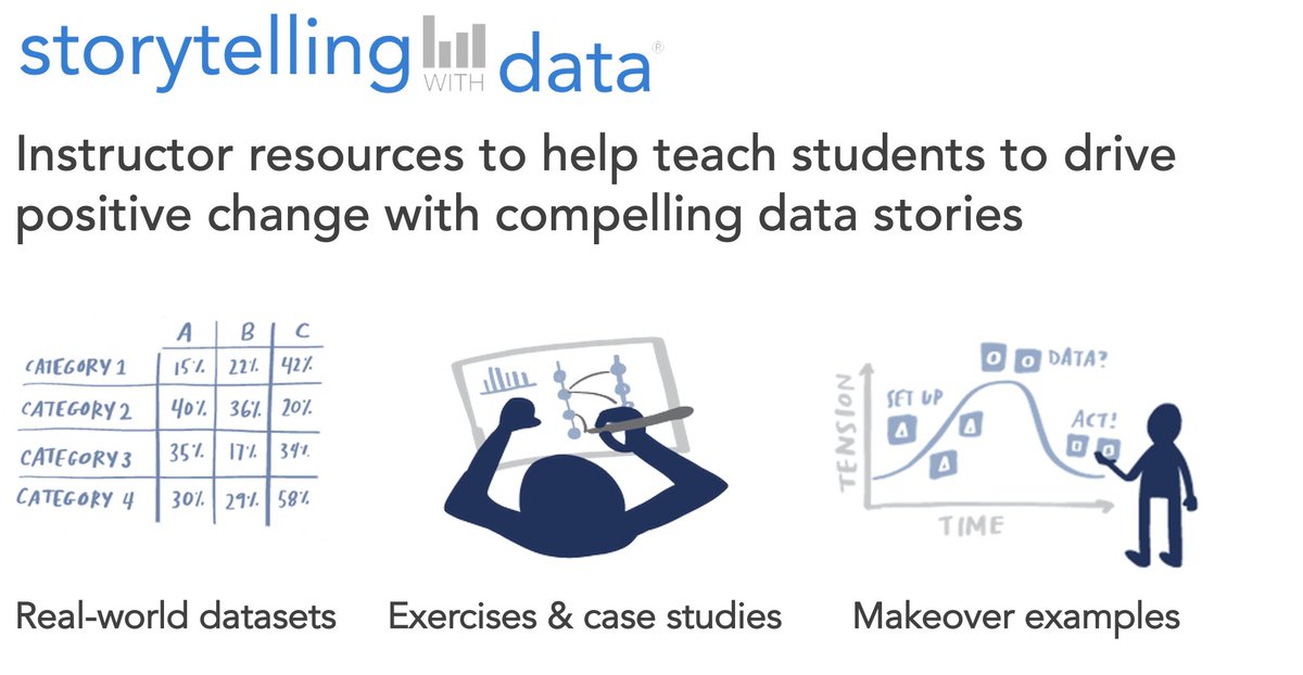 storywithdata's tweet photo. Do you—or would you like to—teach from SWD books? Let us know &amp; check out our free university instructor resources: datasets, exercises, case studies, videos, podcasts, special office hours &amp; more to assist your teaching! https://t.co/yOlI1tzHfC https://t.co/m88DYaQmtE