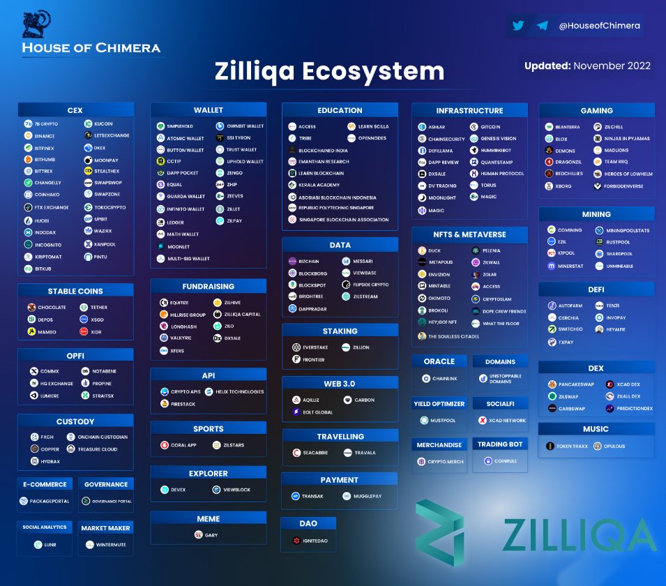 CryptoBusy's tweet photo. Everyone is shocked by the strong performance of $ZIL #Zilliqa 

Don't forget that Zilliqa is a layer- 1 solution, and the first sharding-based blockchain in the world! 🔥

#BULLISH https://t.co/nIpUbPfmUp