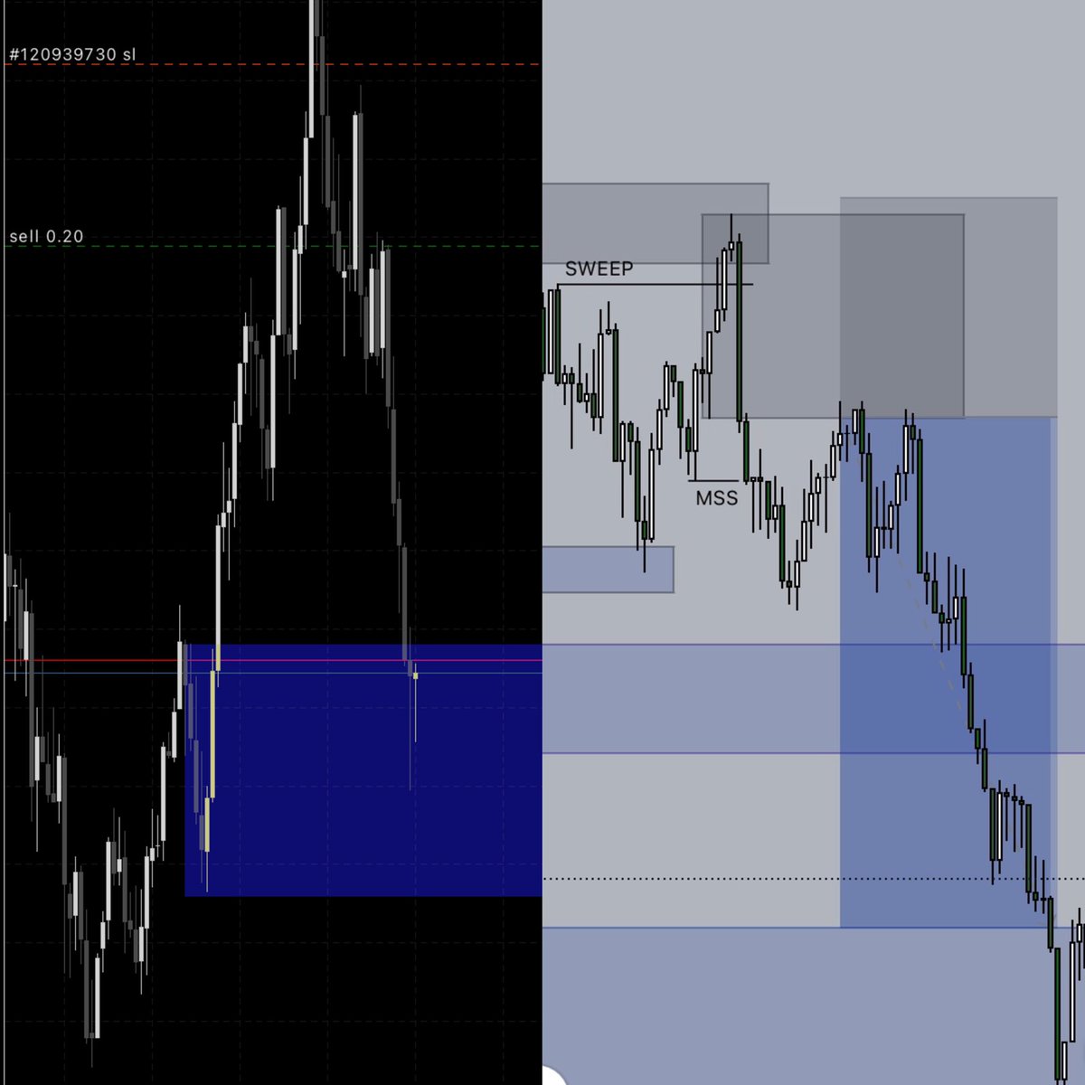 LogicFxTrading1's tweet image. $EURUSD - ICT Sell Model

-Sweep of High
-MSS
-Displacement Leg
-FVG