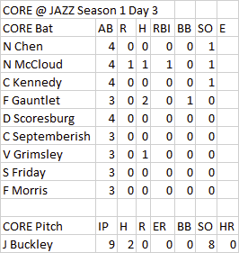 stootpoot's tweet photo. #blaseball Season 1, Day 3
@Blaseball_Core @ @blaseball_jazz 
I did both teams this time. https://t.co/HNM7PkwUWg