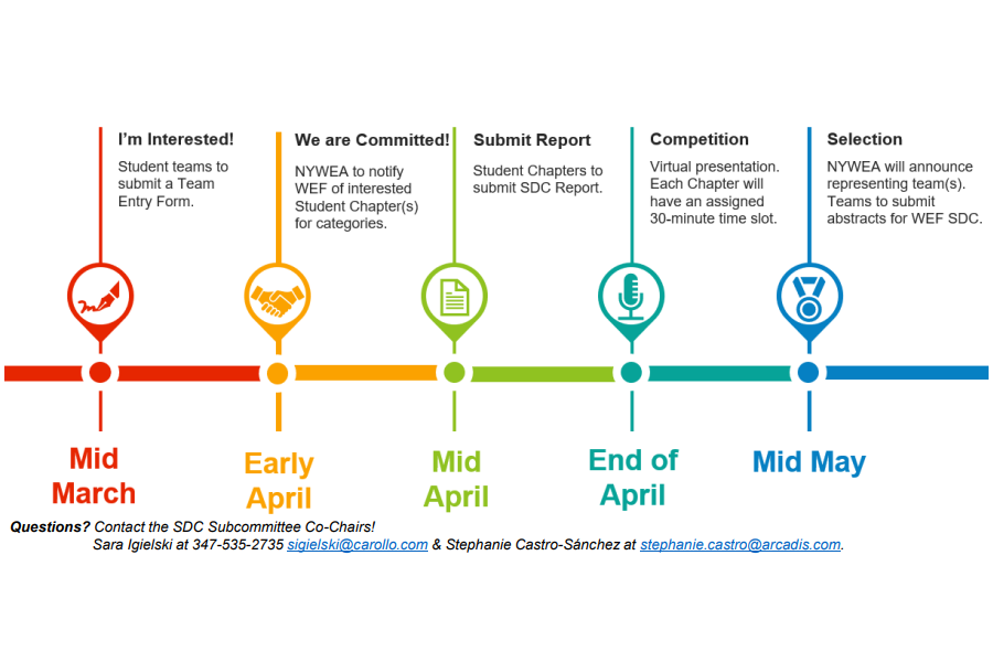 NYwaterEnviro's tweet image. Updated SDC Guidelines &amp;amp; Team Entry Form will be available soon! [3/3]

#NYWEA #WEF #StudentDesign #WaterResourceRecovery #WaterEnvironment #Wastewater #Stormwater #WaterQuality #EnvironmentalEngineering #WEFSYP #WatersWorthIt #NYWEAStudentChapters #Water #Science #WaterStewards