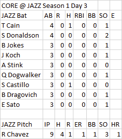 stootpoot's tweet photo. #blaseball Season 1, Day 3
@Blaseball_Core @ @blaseball_jazz 
I did both teams this time. https://t.co/HNM7PkwUWg