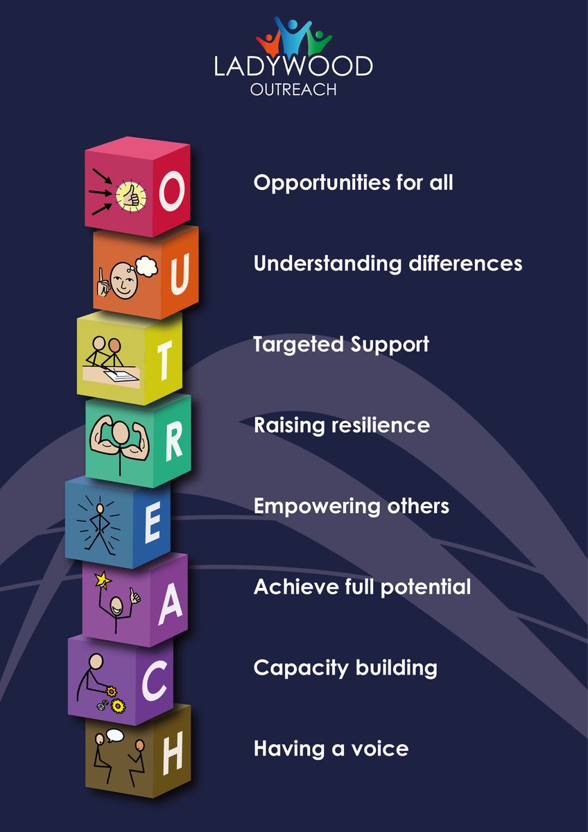 WoodbridgeSEND's tweet photo. Check out @LadywoodOS Website, see what is on offer 👉 https://t.co/k3HQCidadv #training #support #interventions #assessments @WoodbridgeTrust https://t.co/0968Ue3gQH