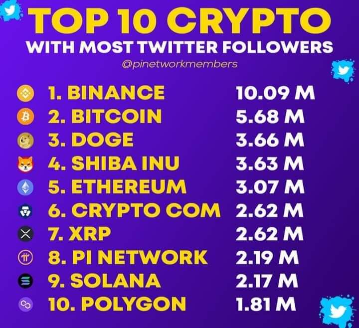 FonteLener74's tweet photo. Soon , #PiNetwork will go to the moon ⛏️⛏️⛏️ https://t.co/ZnJi3Hibzd