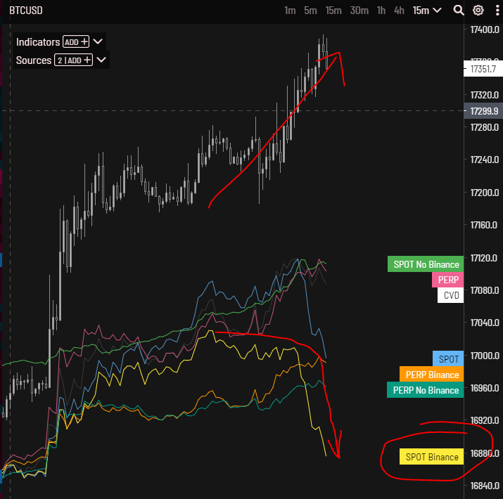 mark_cullen's tweet photo. #Bitcoin not looking so hot here IMO... https://t.co/AsYUbbizo2
