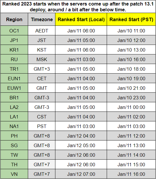 dev: Ranked Schedule Changes - League of Legends