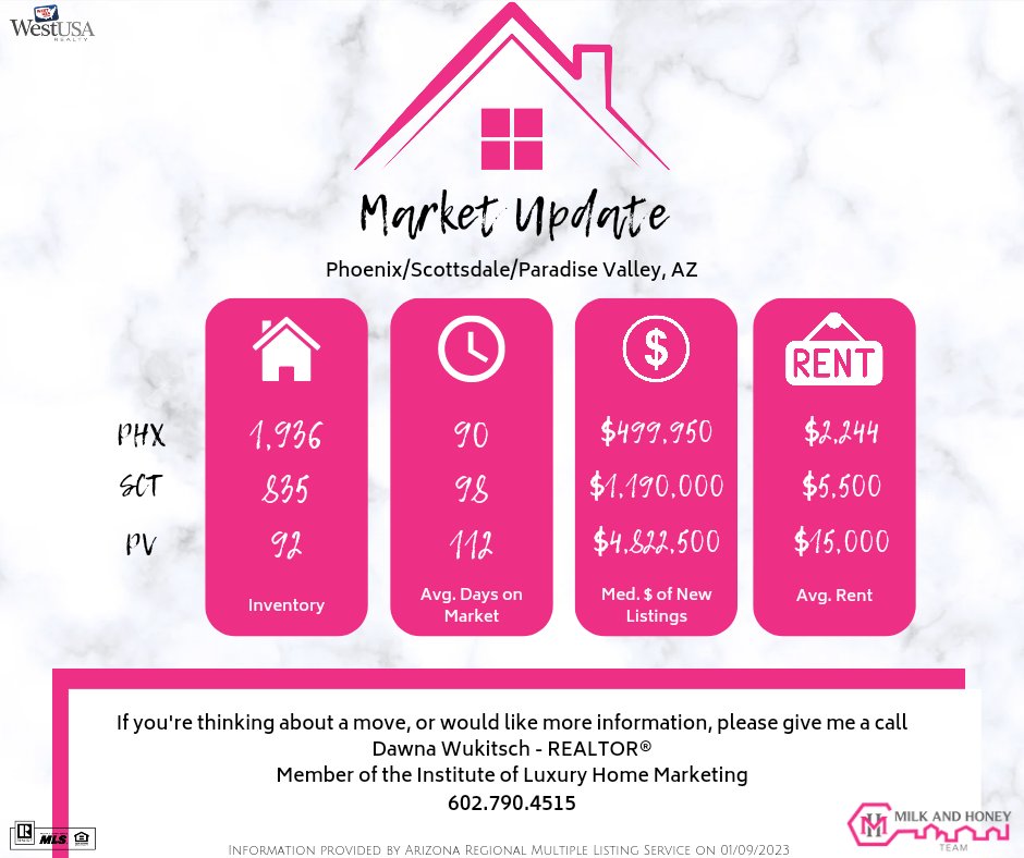 How's the Market?

#PhoenixRealEstate #PhoenixREALTOR #ScottsdaleRealEstate #ScottsdaleREALTOR #ParadiseValleyRealEstate #ParadiseValleyREALTOR #MilkAndHoneyTeam 

canva.me/phJ0ZSvgswb