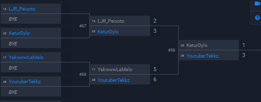 Résumé des FGS 1 :
TOP 33 🇪🇺
+ 155 Pro Points📈
7-1 au Round Swiss
Défaite au Round 2 du Bracket vs <a href="/Tekkz/">Tekkz</a> 
On reviendra encore plus fort pour les prochaines échéances.
@Yeger_FIFA 🫡