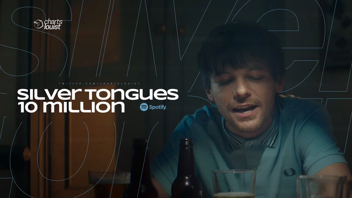 ChartsLouisT's tweet photo. .@Louis_Tomlinson's "Silver Tongues" has now surpassed 10 million streams on Spotify.

— It's the 4th song off "Faith In The Future" to so. https://t.co/NannH3NMv1