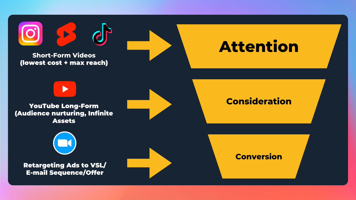 2023 Video Content Funnel for Agency Owners 👇

Steal this infinite inbound leads system to scale your agency with video content this year.