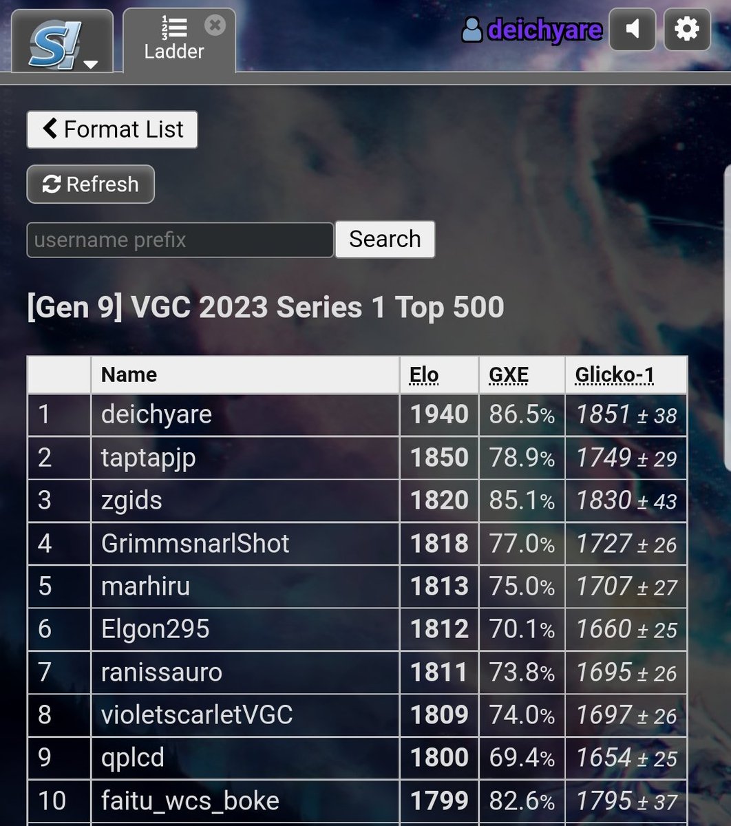 MeLuCaVGC's tweet image. On the question who created the 6, I'd like to argue that it was me 🙄
Chronologically ordered, Dec. 4, Dec. 9 and Dec. 14.
Changes over time should be visible in the team report.
Since my flight got delayed about 3 hours, I might just finish it in the next 3 hours 😅