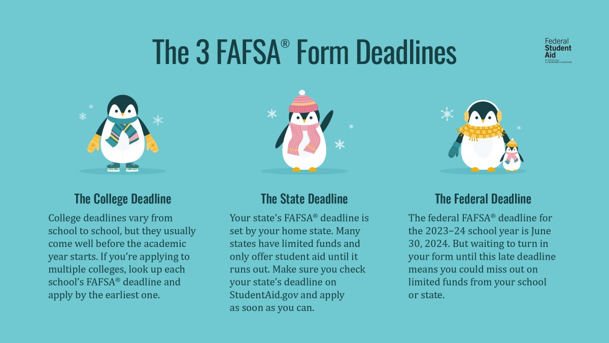 The easiest way to meet all three FAFSA® deadlines? Submit your 2023–24 FAFSA® form as early as possible! ​
​
Find your state’s deadline: studentaid.gov/apply-for-aid/…
