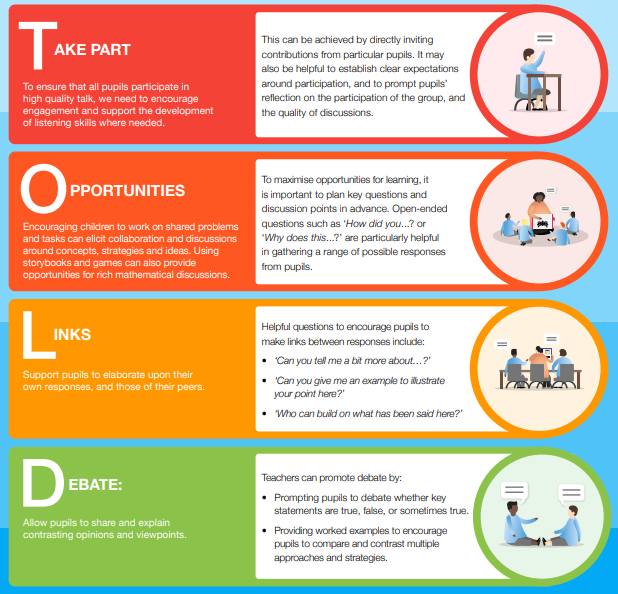 “Sentence stems scaffold pupils’ talk by supporting them to start a sentence. This enables them to concentrate on what to say rather than how to say it,” writes <a href="/katehenshall1/">Kate Henshall</a> in this guest blog on supporting high quality talk in maths. 

Read more: eef.li/bq7Pw7

1/2