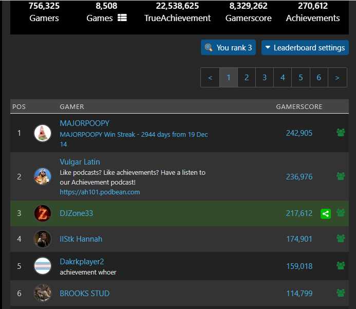 Storm_Chaser_Z's tweet image. 🥉I came in 3rd 🥉with the bronze in the State of Nebraska in 2022 for gamerscore! #trueachievements #achievements