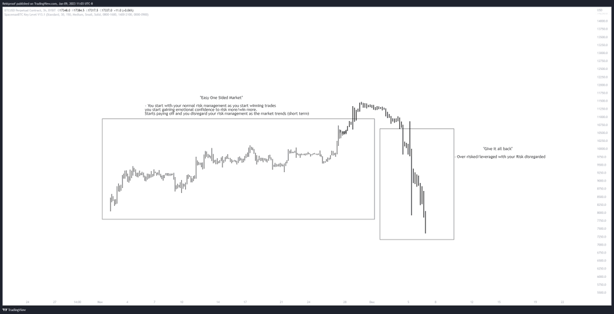 Trade Confidence and Capital Preservation

"Staircase up - Elevator down"

The market is about build...