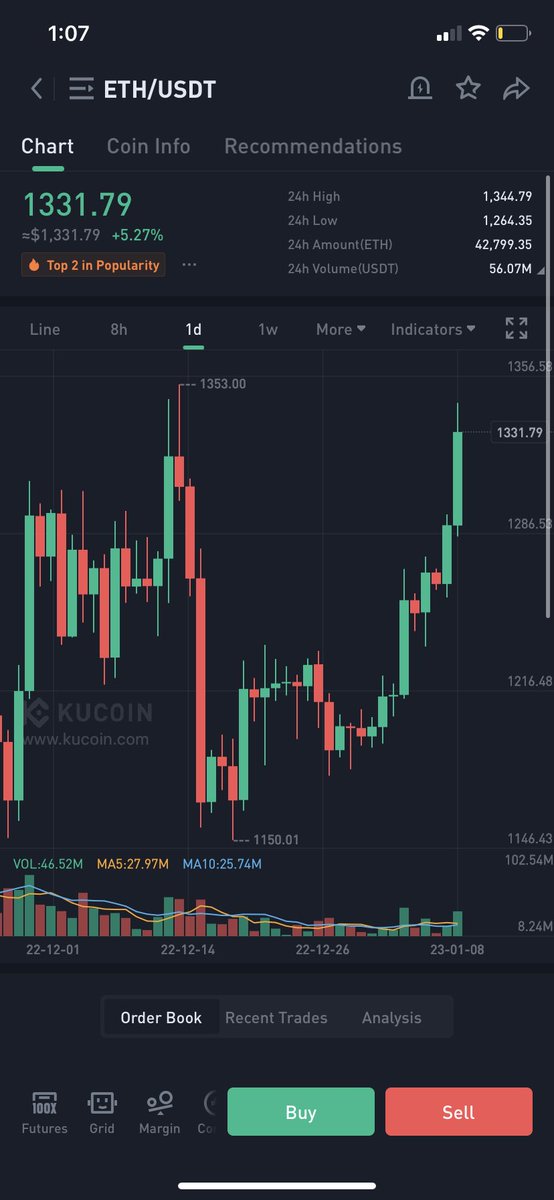 The only play that matters this next run $eth